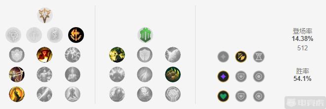 上单五虎盖伦诺手奥拉夫,lols4.5上单盖伦