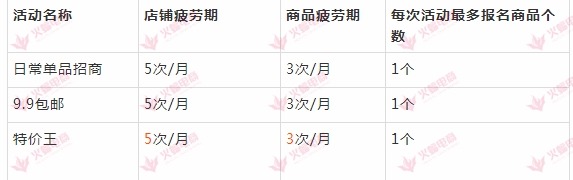 奥运店铺营销活动,家纺店铺营销活动策划