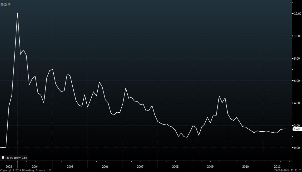 起底天狮:从倒爷到直销董事长自建博物馆供蜡像