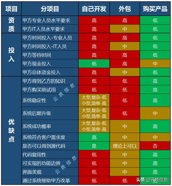 qms质量管理系统金字塔,质量管理qms软件价格