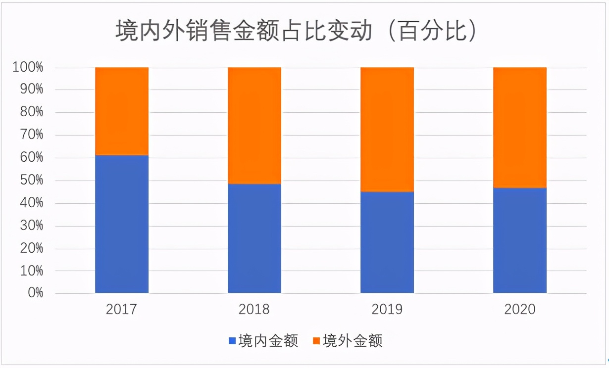 华康股份和保龄宝,华康股份最新消息