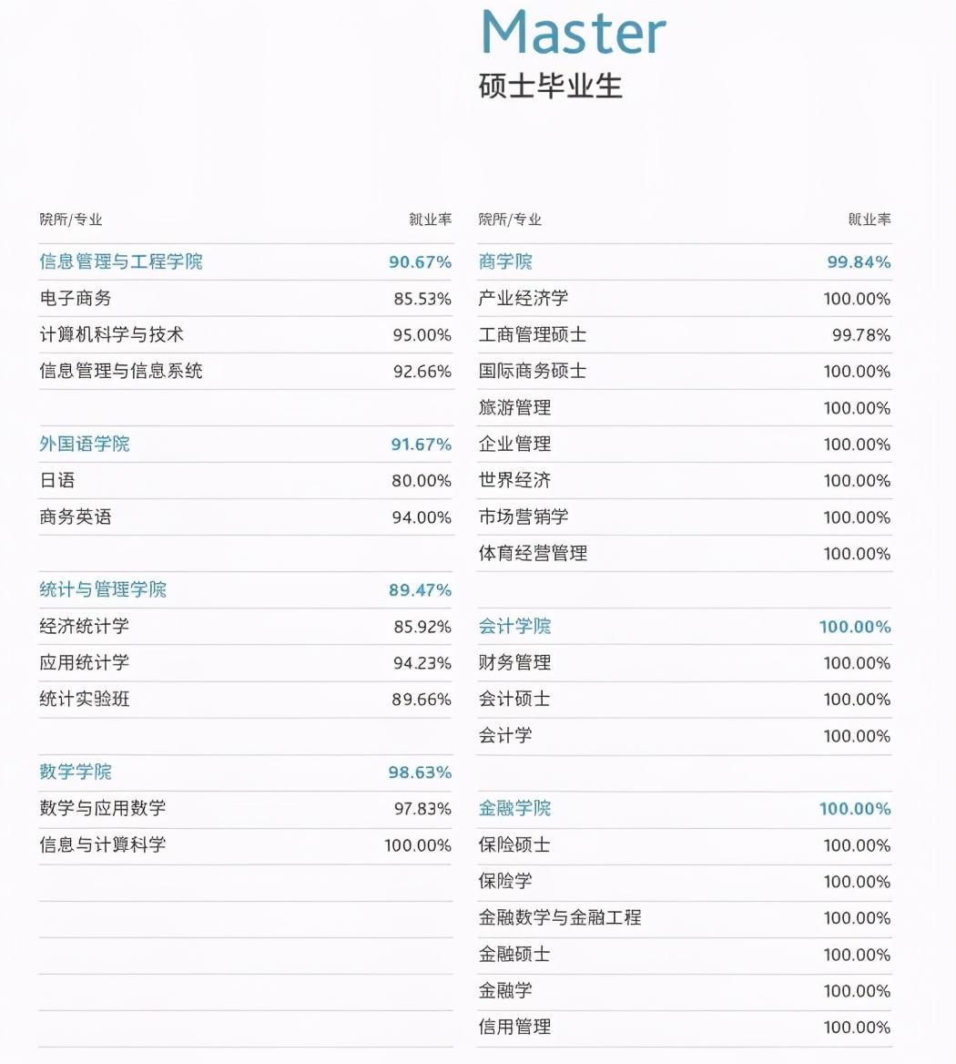 两财一贸的会计学好就业吗,两财一贸和厦大会计哪个就业好些