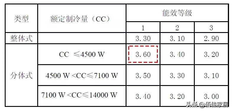 夏季怎样正确使用中央空调,中央空调如何安装比较凉快