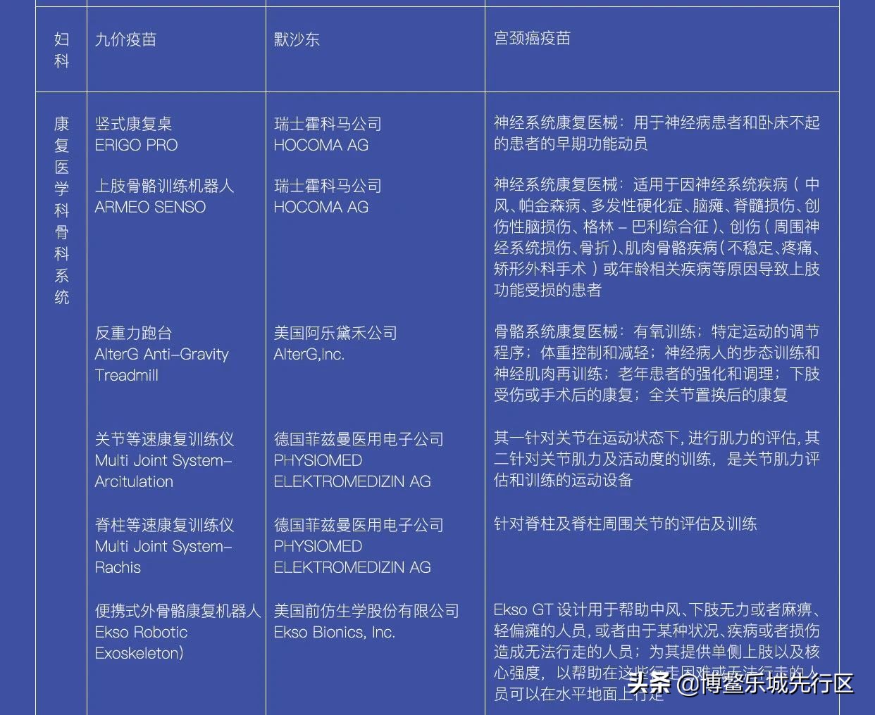 乐城问答|13个问题带你了解乐城先行区概况及“两个100例”药械清单