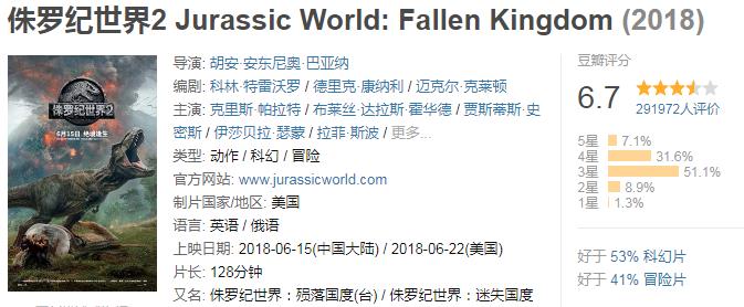 全球破10亿票房的电影合集,小丑电影票房破10亿美金