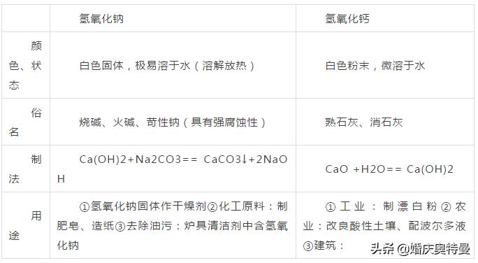 中考化学酸碱盐占总分的百分之几,中考化学酸碱盐推断题专题讲解