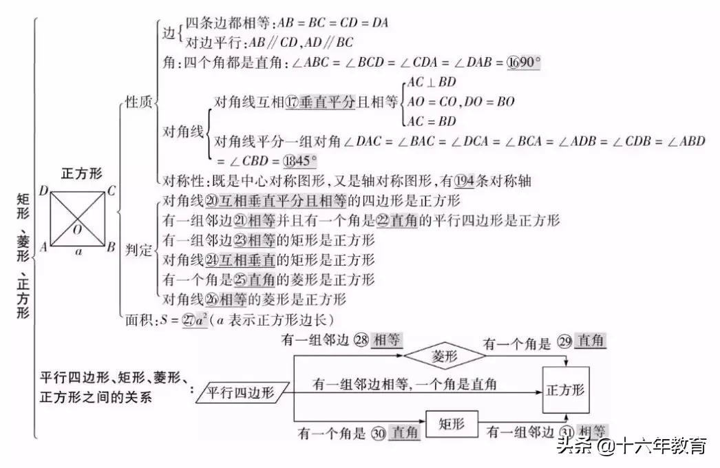 初中数学中考真题分类精编八年级,初中数学知识大全一本全解