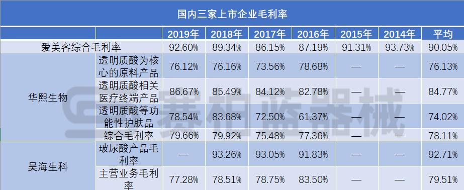 玻尿酸五天就吸收完了,玻尿酸十天就吸收完了