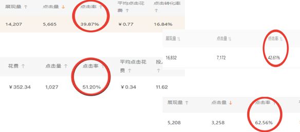 怎么做到7天拿10万销量明星访客，点击率25%，产出15
