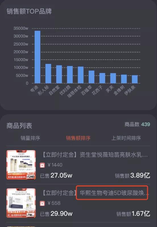 一天卖了200亿！李佳琦薇娅销售额上热搜，网友：惊了，突然不识数了