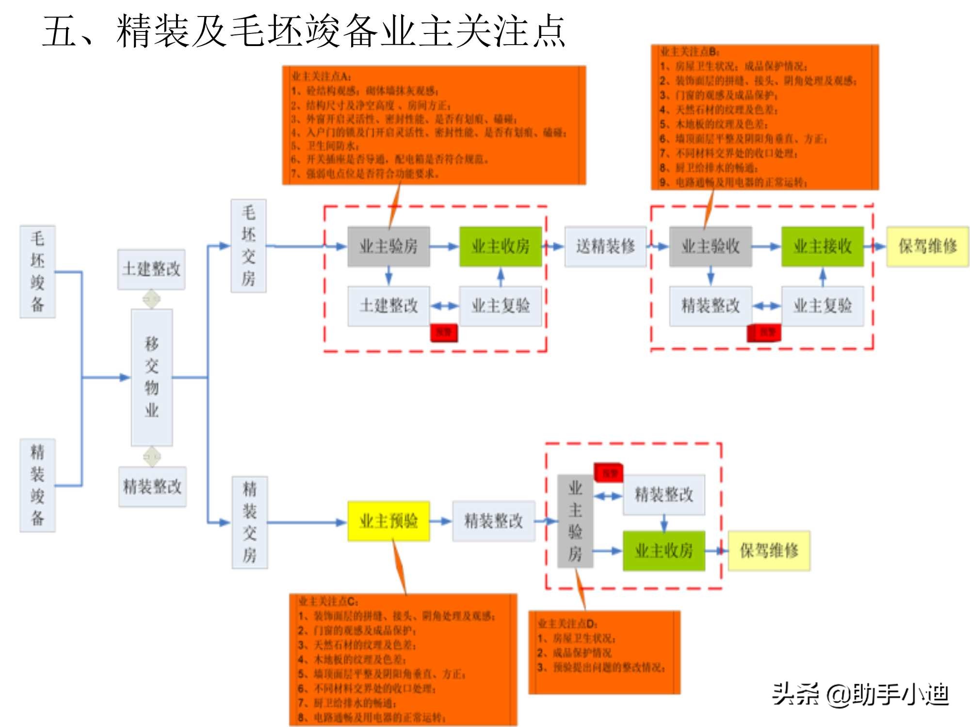 标杆房地产企业精装修,标杆房地产精装修模式