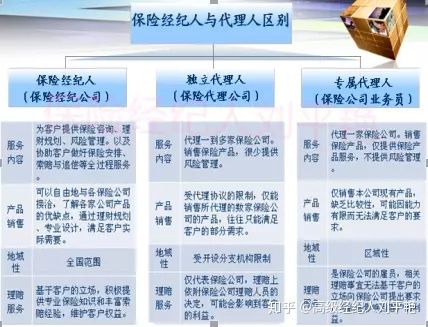 长沙保险中介公司招聘,明亚保险经纪广西分公司招聘