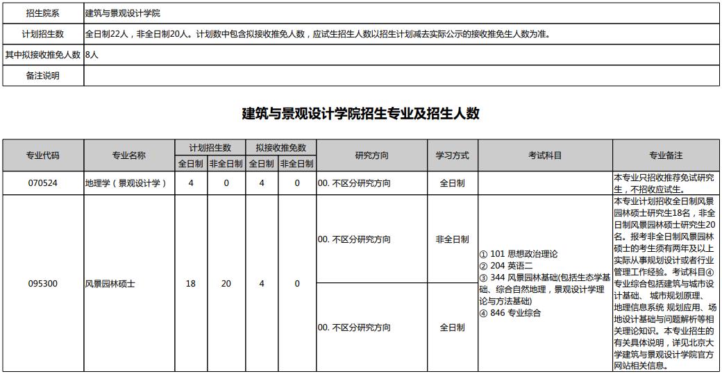 北京艺术设计专业大学,北大美术设计专业