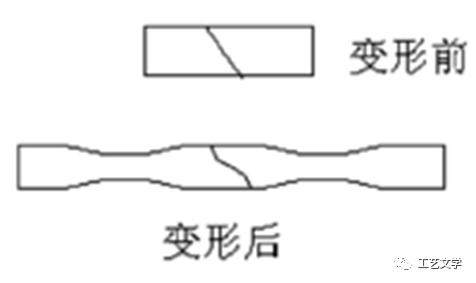 金属材料的塑性由什么决定,塑性变形对金属材料和性能的影响