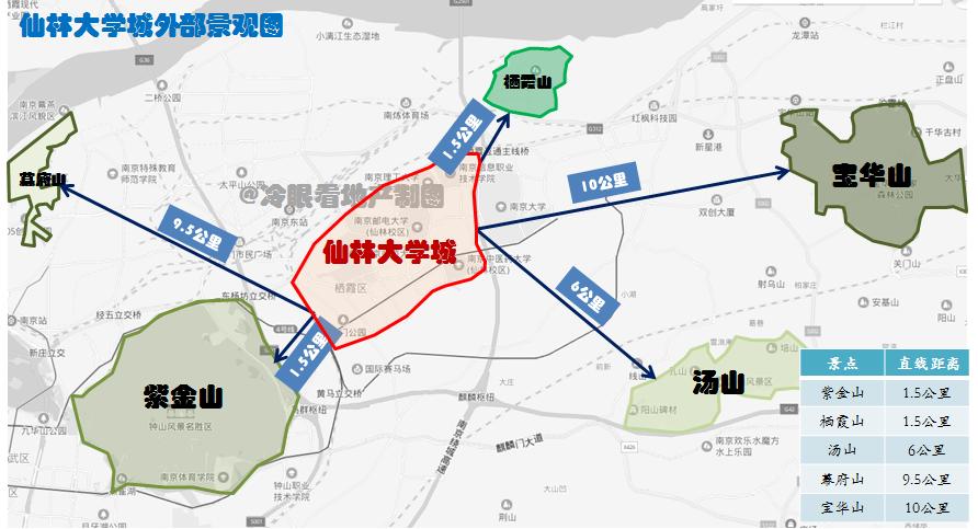 南京仙林值得买的房,南京仙林买房攻略