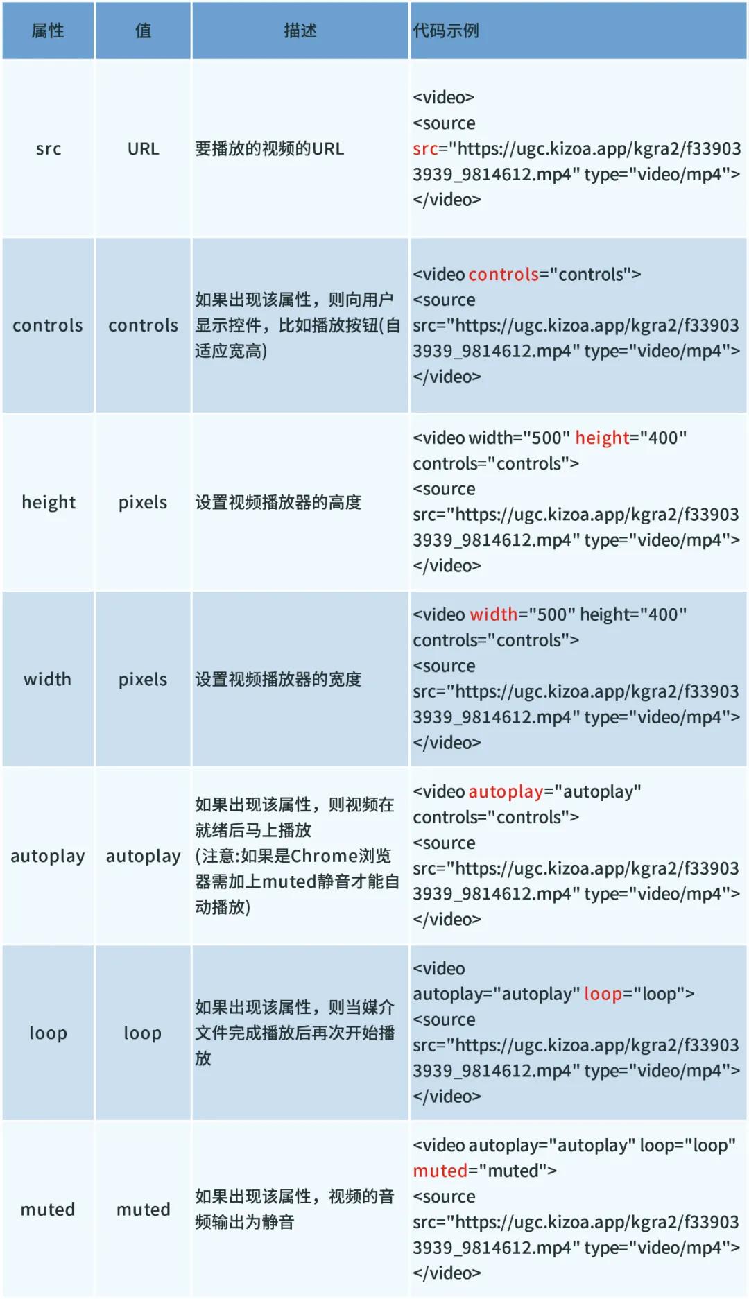 手把手教你eBay商品详情页嵌入视频