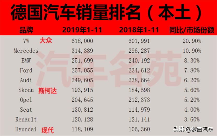 德国人买什么汽车品牌,德国人都买啥车