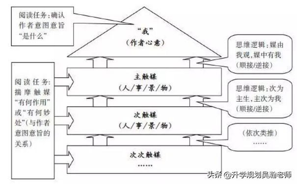 明年高考和今年高考有什么区别,2019年高考和2020年的区别