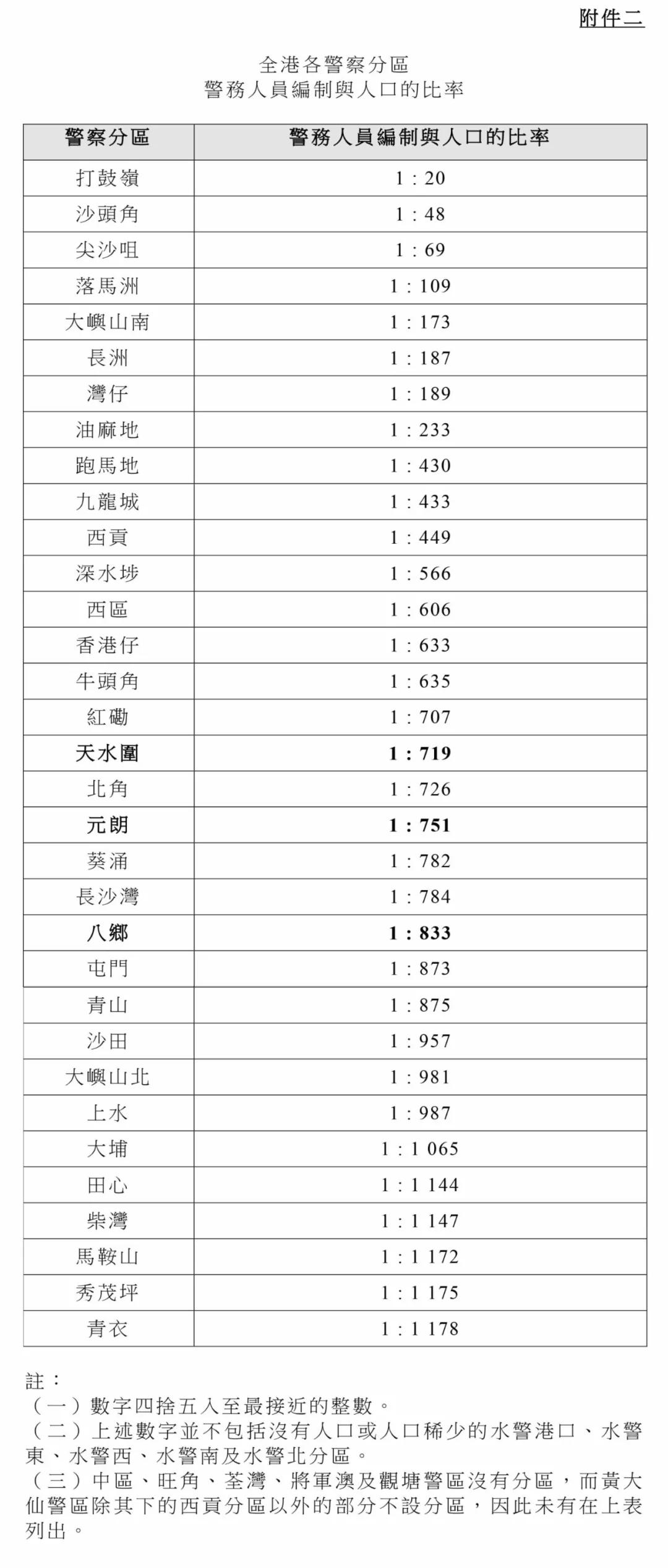 世界十大安全城市香港,香港全球最安全城市