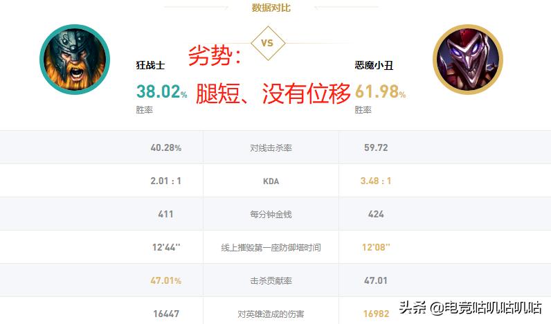 lol14.8版本奥拉夫增强,lol端游奥拉夫冷门