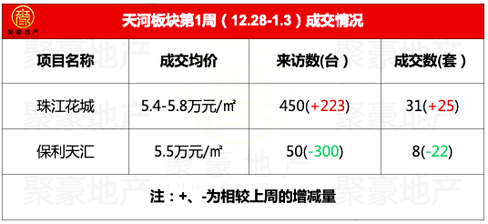聚豪房地产,聚豪房产