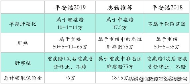 平安福2019详细解读,平安福2019怎样