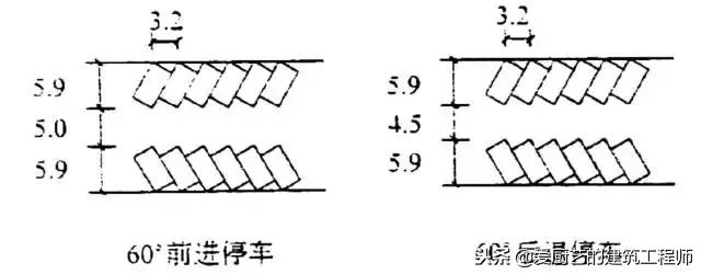 建筑设计飘窗与预留窗口尺寸,建筑设计电梯尺寸