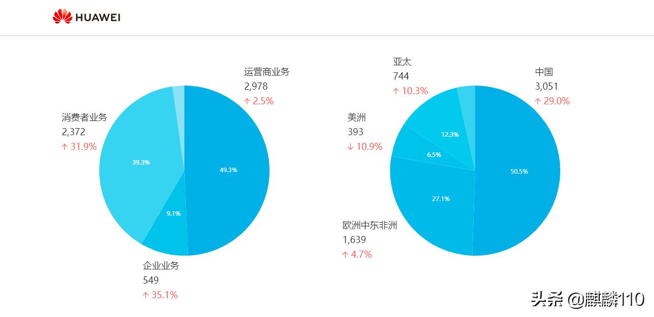 华为到底有多强超乎你的想象,外媒看华为智能手机