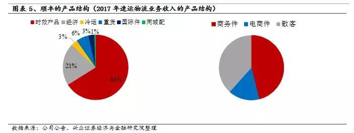 中通的电商物流体系,电商环境下民营快递企业发展瓶颈