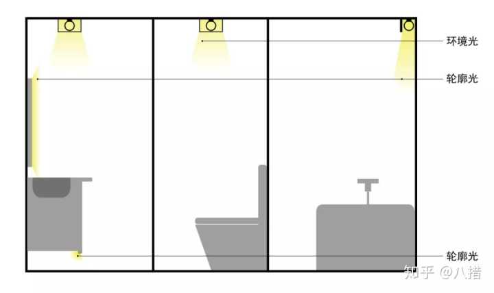 客厅室内灯光怎么布置,室内平面布置灯光效果图怎么画