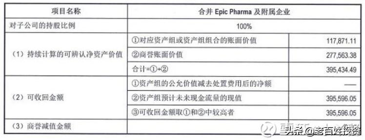 人福医药商誉减值的计提时点,人福医药减值