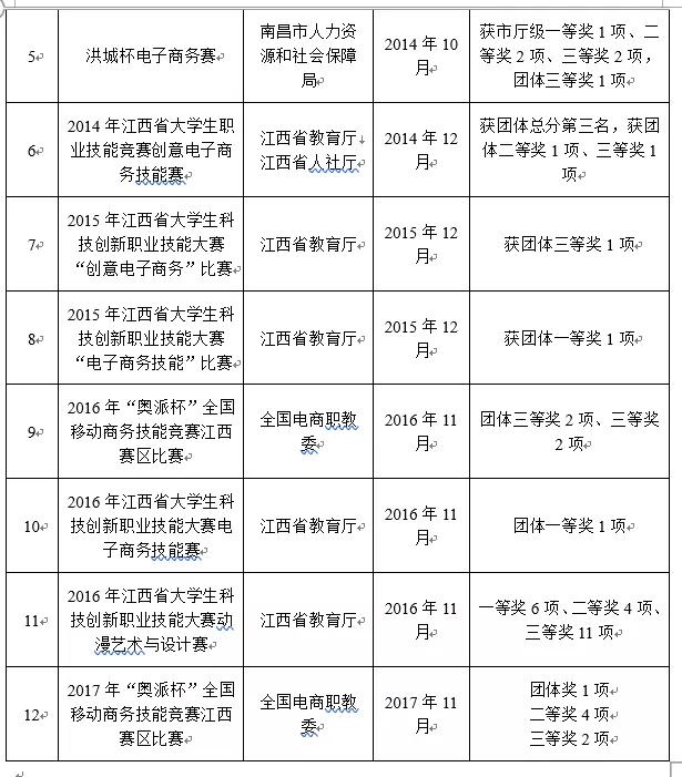 想要发展就必须做什么,想要成功必须创业