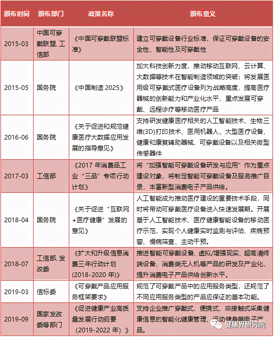 中国智能穿戴设备市场研究报告,未来高端智能穿戴设备产业