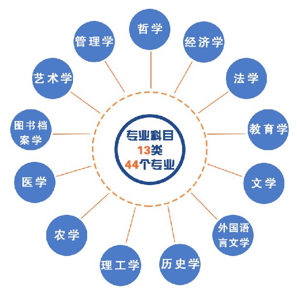 阜新科信教育最新消息,阜新科信教育怎么样