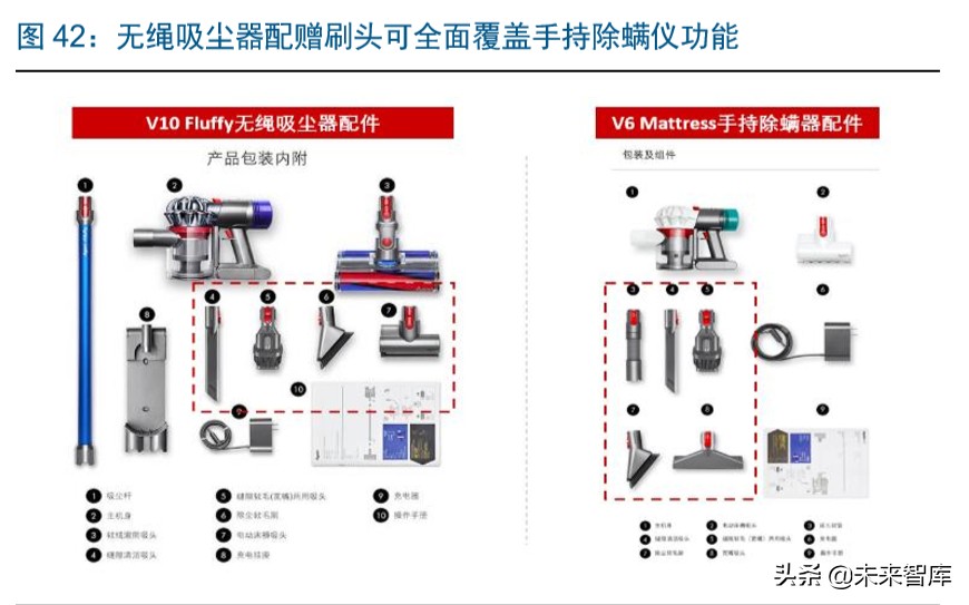 家电板块的龙头,家电业龙头