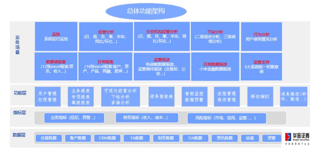 华金证券信息技术,华金证券财务分析