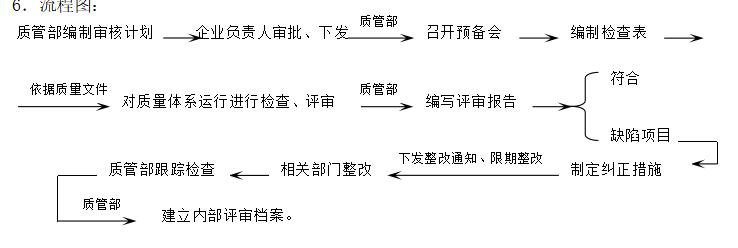 连锁药店运营管理过程的认知感受,连锁药店质量管理思路及措施