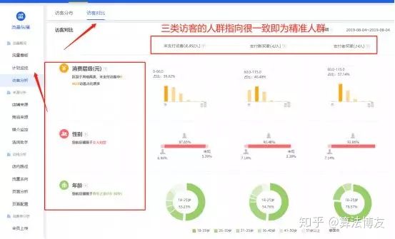淘宝直播有浮现权没有流量,淘宝直播怎样快速开通浮现权