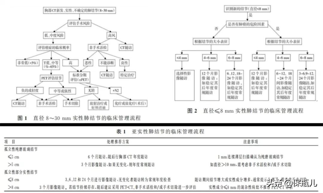 新定义重疾，终于来了个不坑的产品