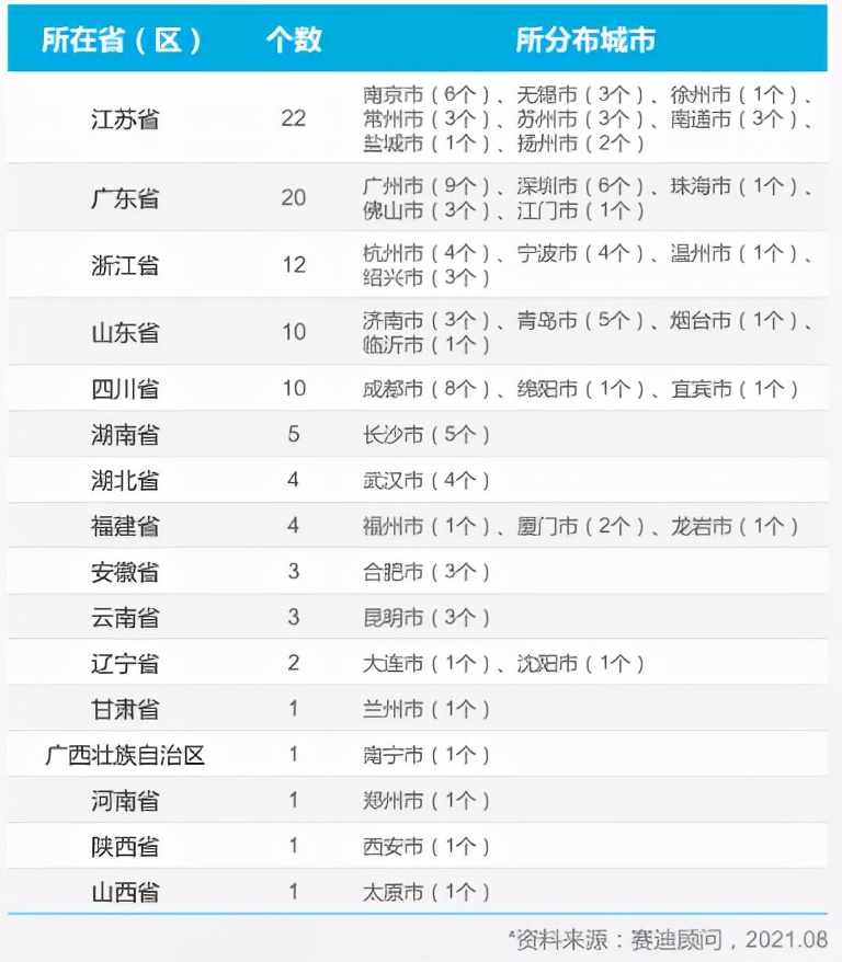 未央、碑林落选全国百强，陕西仅剩雁塔“独苗”