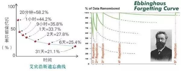 遇到不爱背单词的小孩怎么办,让学生背单词最好的方法是什么