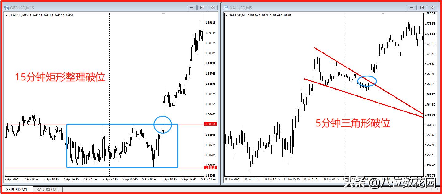 日内t0交易技巧,怎样练好日内交易