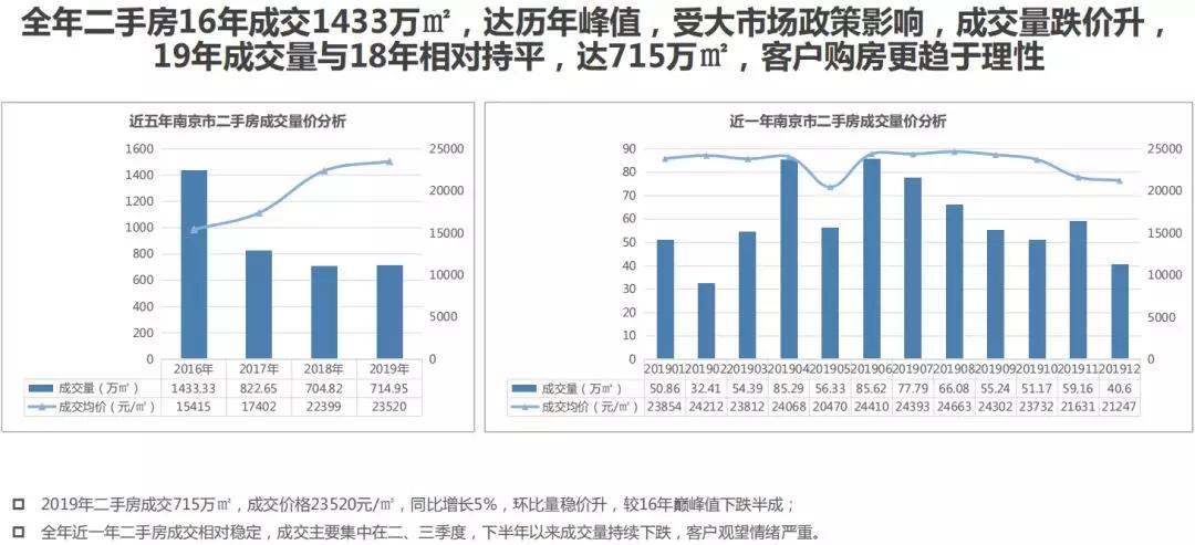南京别墅降价急售,南京最贵别墅3年缩水2800万