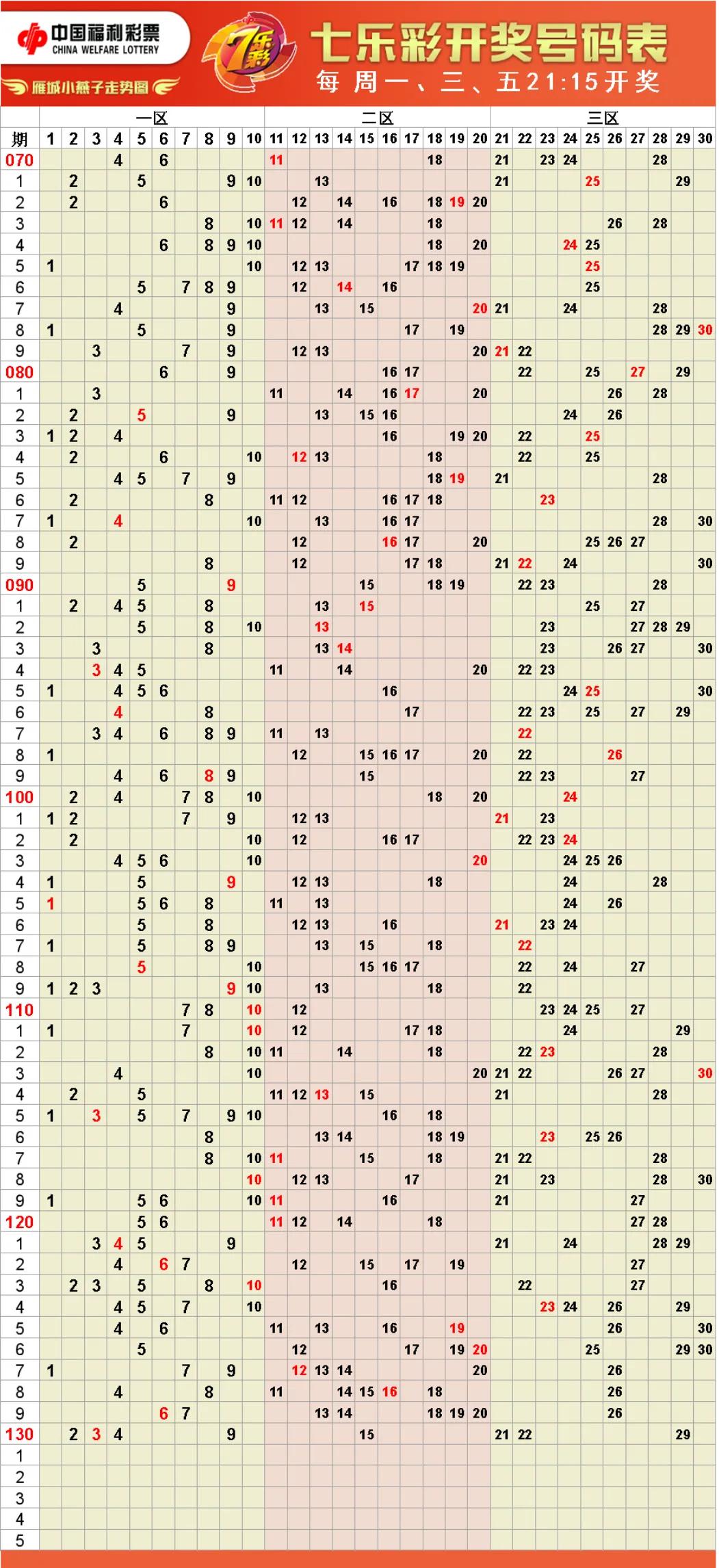 福彩开奖结果走势图,福彩走势图样板