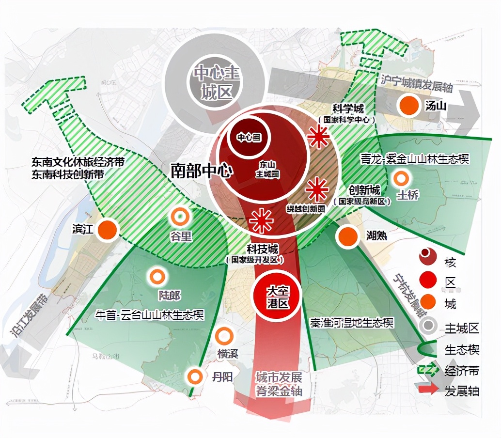 南京江宁各板块分布图,江宁未来十大重点片区