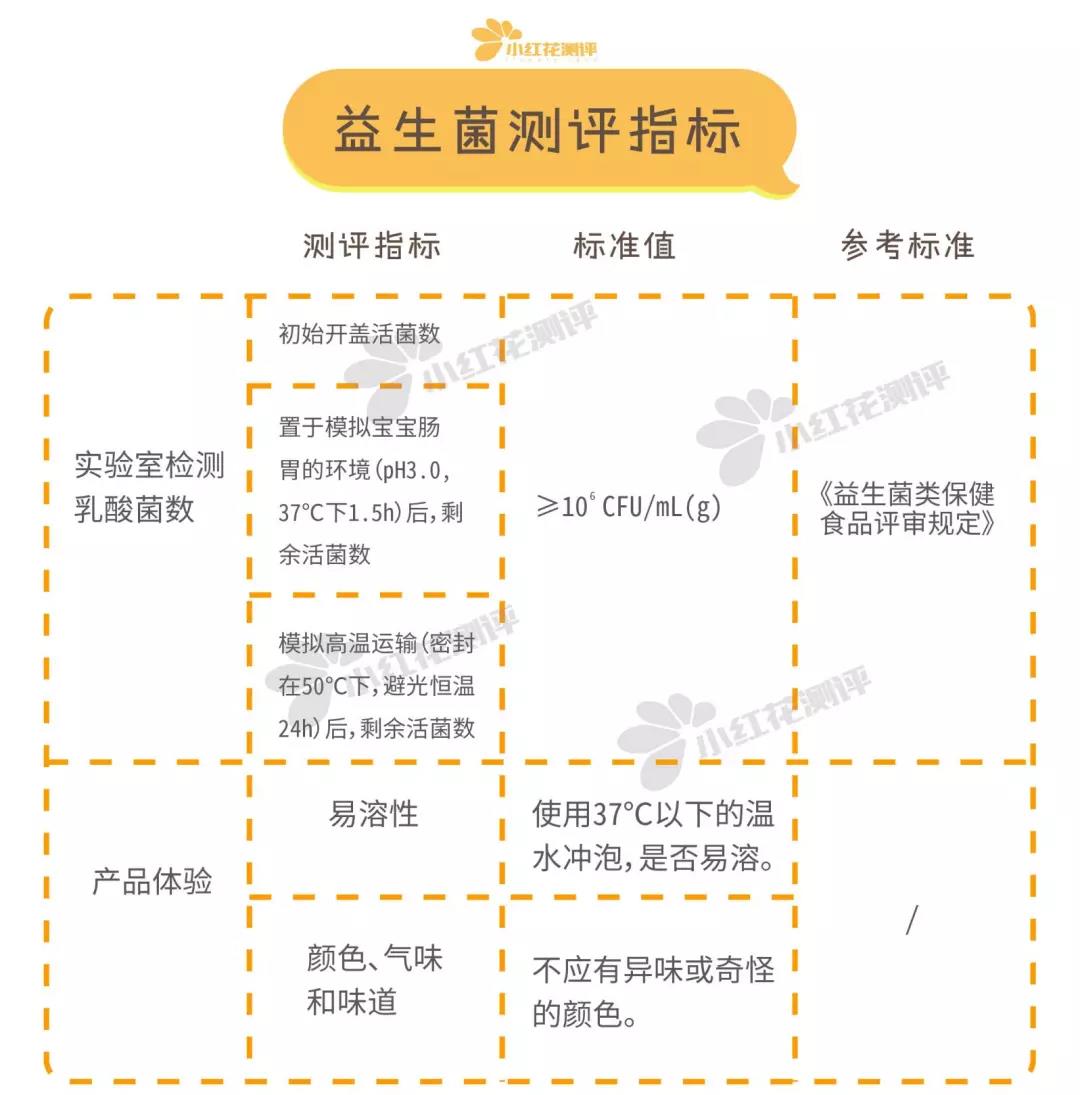 婴儿益生菌最好的前十名,益生菌冻干粉婴幼儿为什么不能吃