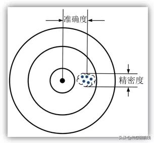 传感器基础知识讲解一分钟,常见传感器基础知识归纳上篇
