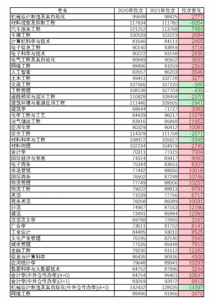 浙江这所大学招生遇冷，有专业位次下降1万多，或与黑人外教有关