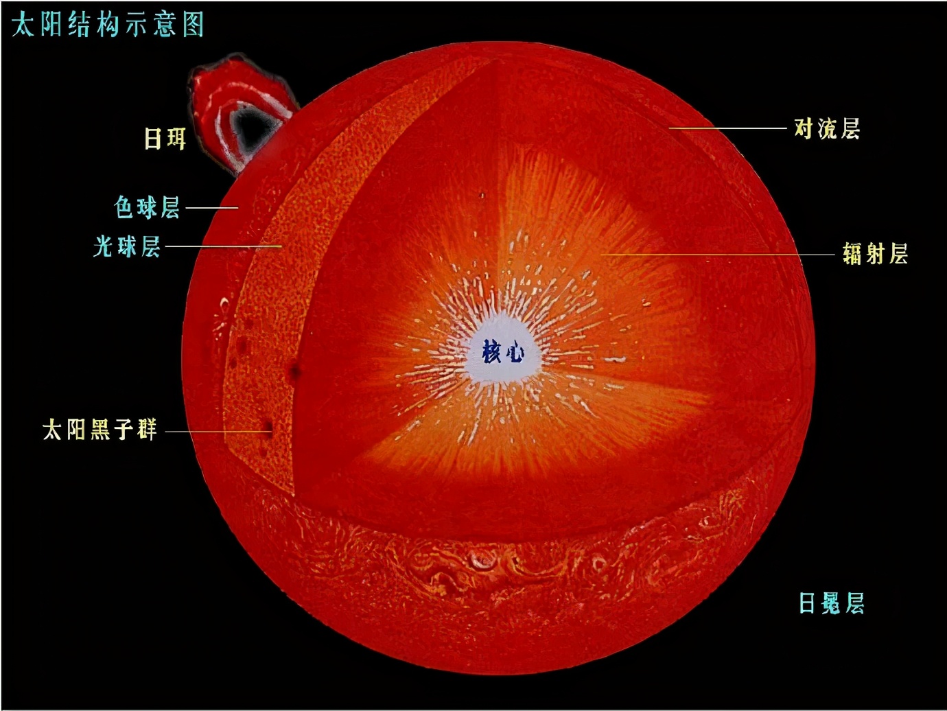 内蒙古科技馆电影免费观看,内蒙古科技馆星空