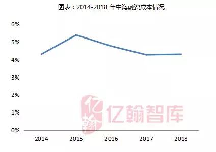 一图读懂中海地产2022财报,中海地产盈利能力论文
